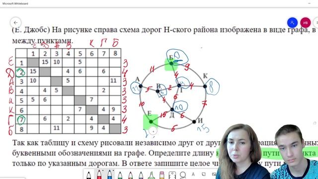 Алгоритм Дейкстры. №1 ЕГЭ по информатике 2022. смотреть онлайн