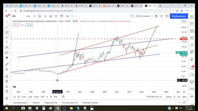 технологические компании как страны 07.12.21 смотреть онлайн