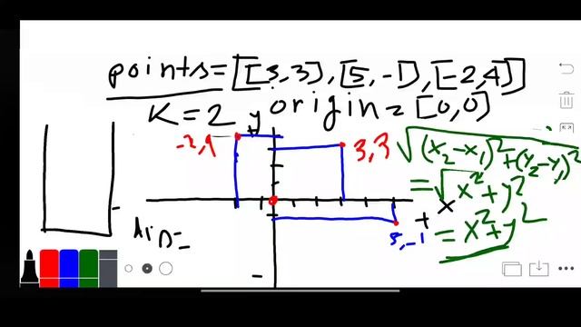 K closest points to origin - Amazon interview question |leetcode #973 | python смотреть онлайн