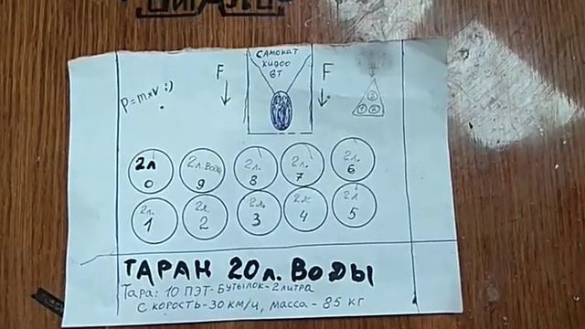 Проекту "Таран 20л воды" КОНЕЦ! @kugoorussia @kugoo @kugoo_russia_com смотреть онлайн