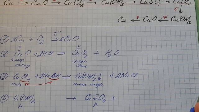 Цепочки превращений по неорганической химии. Вариант №1. смотреть онлайн