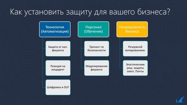 Barracuda: Защита данных во время удаленной работы смотреть онлайн