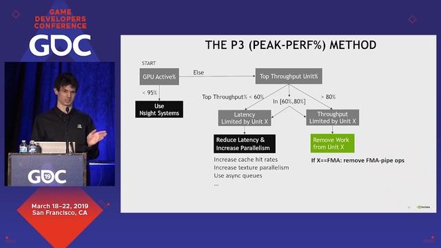 Optimizing DX12/DXR GPU Workloads using Nsight GPU Trace смотреть онлайн