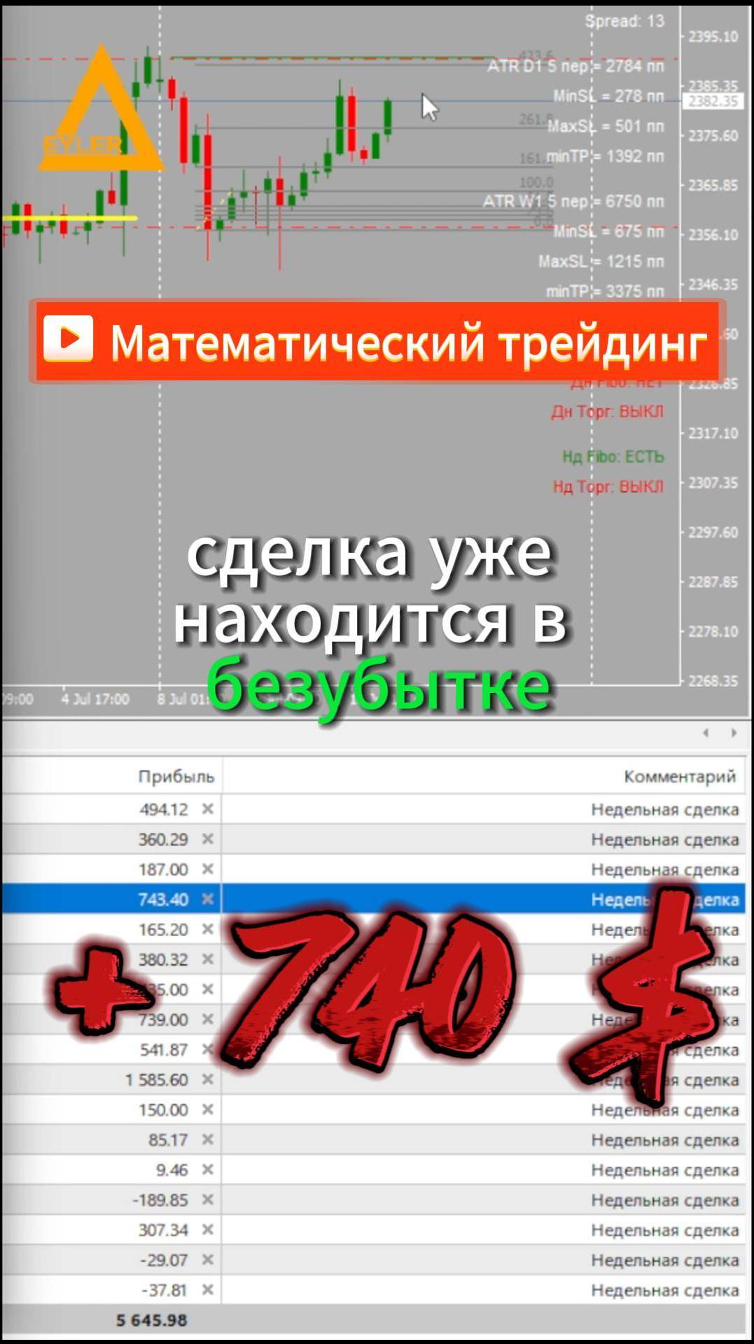 Торговля на рынке Форекс XAUUSD + 740 $ Разгон депозита смотреть онлайн