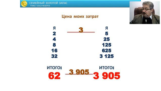 08.11.2018. Г.К. Ростовский Деньги любят счет. Или как создать доход с FG.