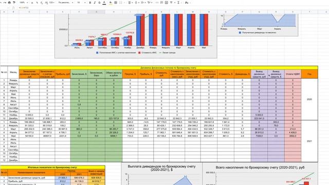 Доходность моего портфеля - май 2021 | Про Инвестиции смотреть онлайн