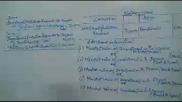 Lecture - 11 Change in Profit Sharing Ratio смотреть онлайн