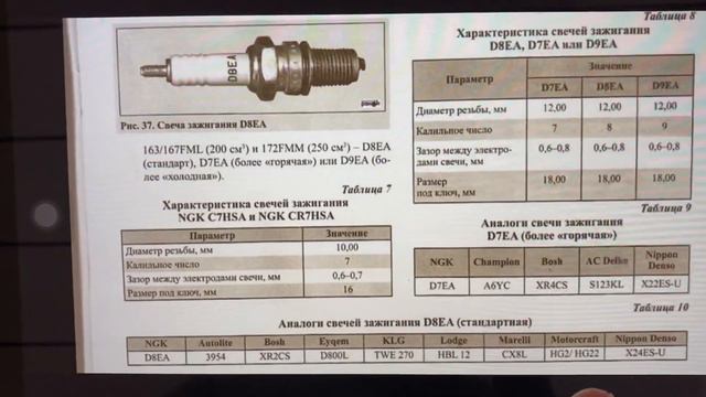 Какие свечи зажигание ставить на двигатели 154,156FMI.162FMJ.163/167FML. 172FMM смотреть онлайн