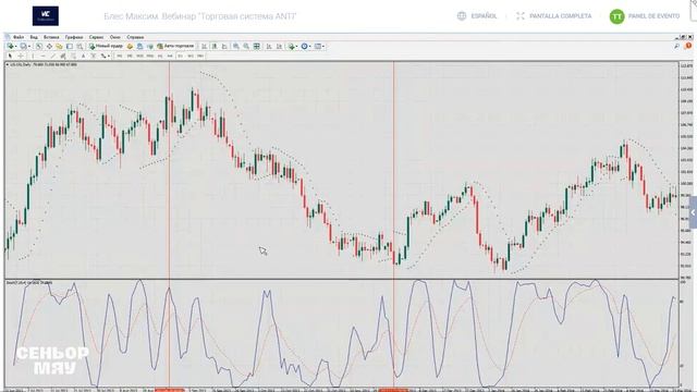 30.11.2021 ТОРГОВАЯ СИСТЕМА ANTI. МАКСИМ БЛЕС. смотреть онлайн