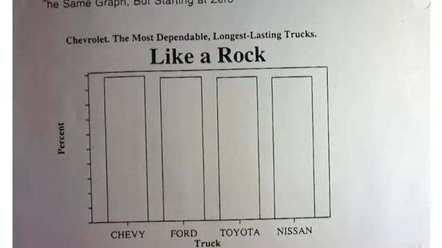 Mat 1580 Section 2.3 Graphs the Enlighten and Deceive смотреть онлайн