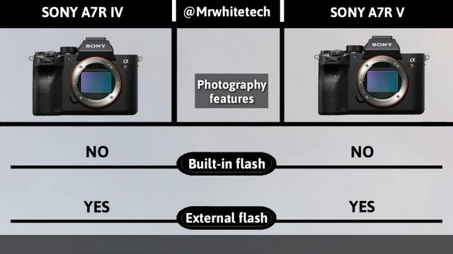 Sony A7RV VS Sony A7R IV | Sony A7RV Comming With 61MP Camera смотреть онлайн