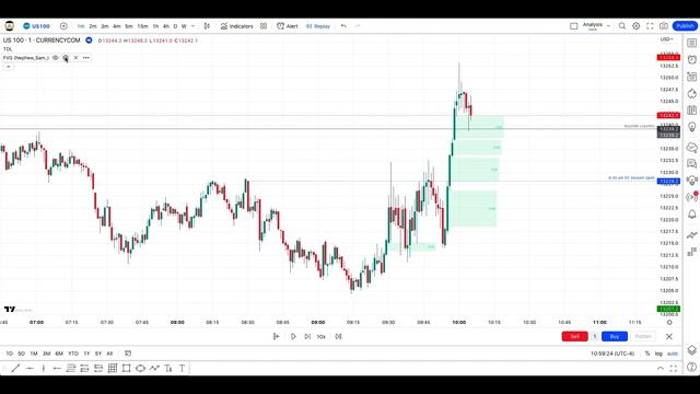 Best FREE ICT Fair Value Gap Indicator (FVG Indicator) | 1min Tutorial смотреть онлайн