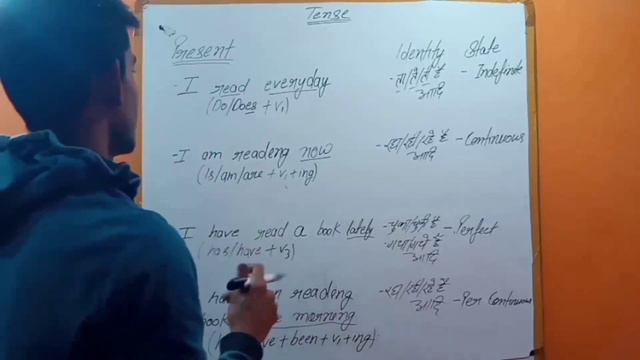 Complete Tense Part-1 l What is tense? l Time expression v/s point of time l complete present tense смотреть онлайн