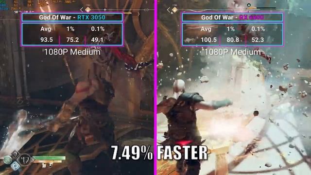 RTX 3050 vs RX 6600 Benchmark Tests смотреть онлайн