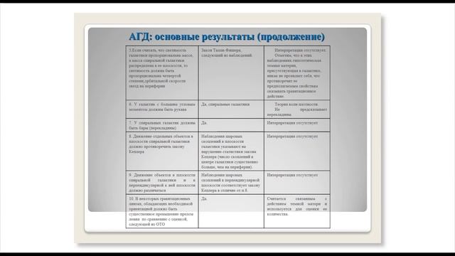Метрическая динамика. ЧАСТЬ 5. Гравитация (АГД) смотреть онлайн