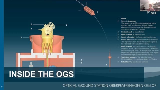 ALPAO Webinar: Optical Ground Station for optical & quantum communications: design & instrumentatio смотреть онлайн