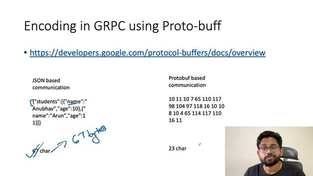 Why GRPC? How protobuf empowers GRPC? смотреть онлайн