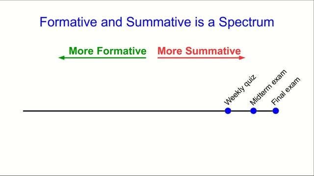 Connecting Objectives to Assessment, Lecture 3 - Formative and Summative Assessment смотреть онлайн