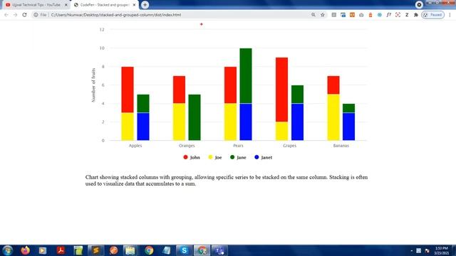 Disable title and subtitle in Highcharts || Ujjwal Technical Tips смотреть онлайн