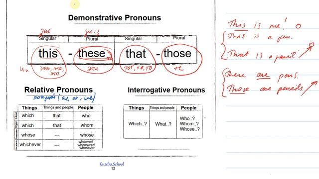 6. Памятка. Местоимения. Demonstrative, relative, interrogative pronouns. смотреть онлайн