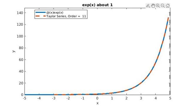 Taylor series of exp(x) about 1 смотреть онлайн