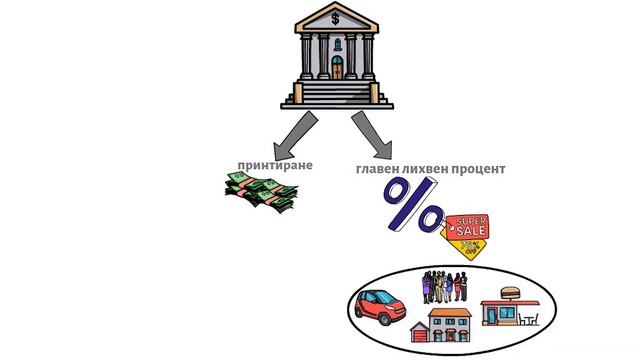 Как големите БАНКИ манипулират СИСТЕМАТА!? смотреть онлайн