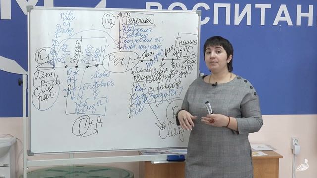 ИОМ Дошкольники