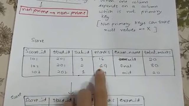3NF || THIRD NORMAL FORM IN DBMS WITH EXAMPLE смотреть онлайн