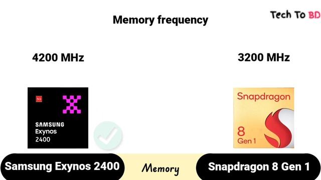 Samsung Exynos 2400 5G vs Qualcomm Snapdragon 8 Gen 1 5G || what's a better For Mid-range Gaming !? смотреть онлайн