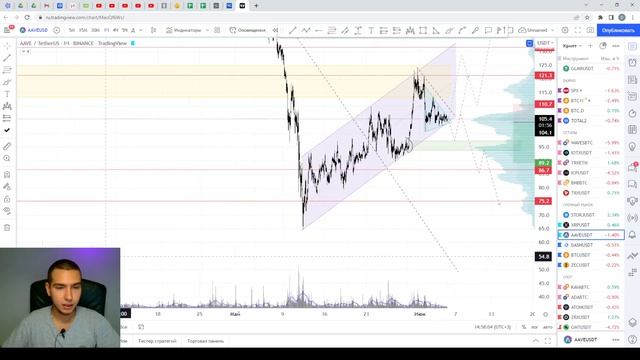 Ежедневный разбор BTC + Сетапы! смотреть онлайн
