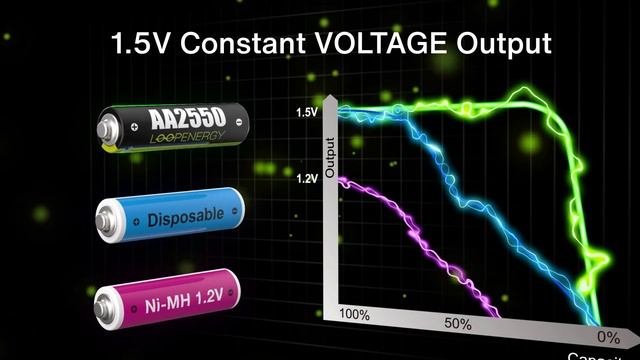 Verico Loop Energy - високопродуктивна акумуляторна батарея смотреть онлайн
