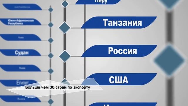 Завод FAW (Китай) смотреть онлайн