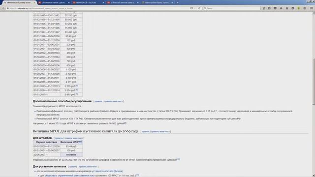 Темы для каналов ютуб .Как  выбрать нишу на Ютуб.