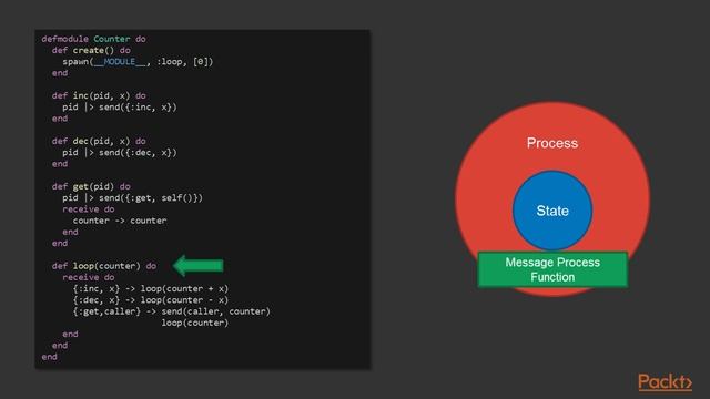 Advanced Elixir and OTP : Introduction to OTP | packtpub.com смотреть онлайн
