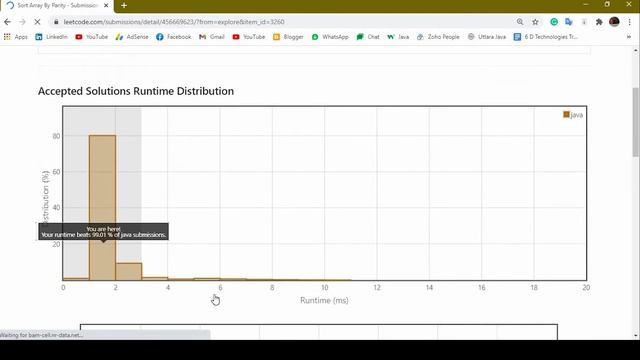 Sort Array By Parity смотреть онлайн
