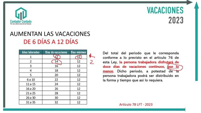 Vacaciones 2023 | #VacacionesDignas | Así quedan tus vacaciones смотреть онлайн