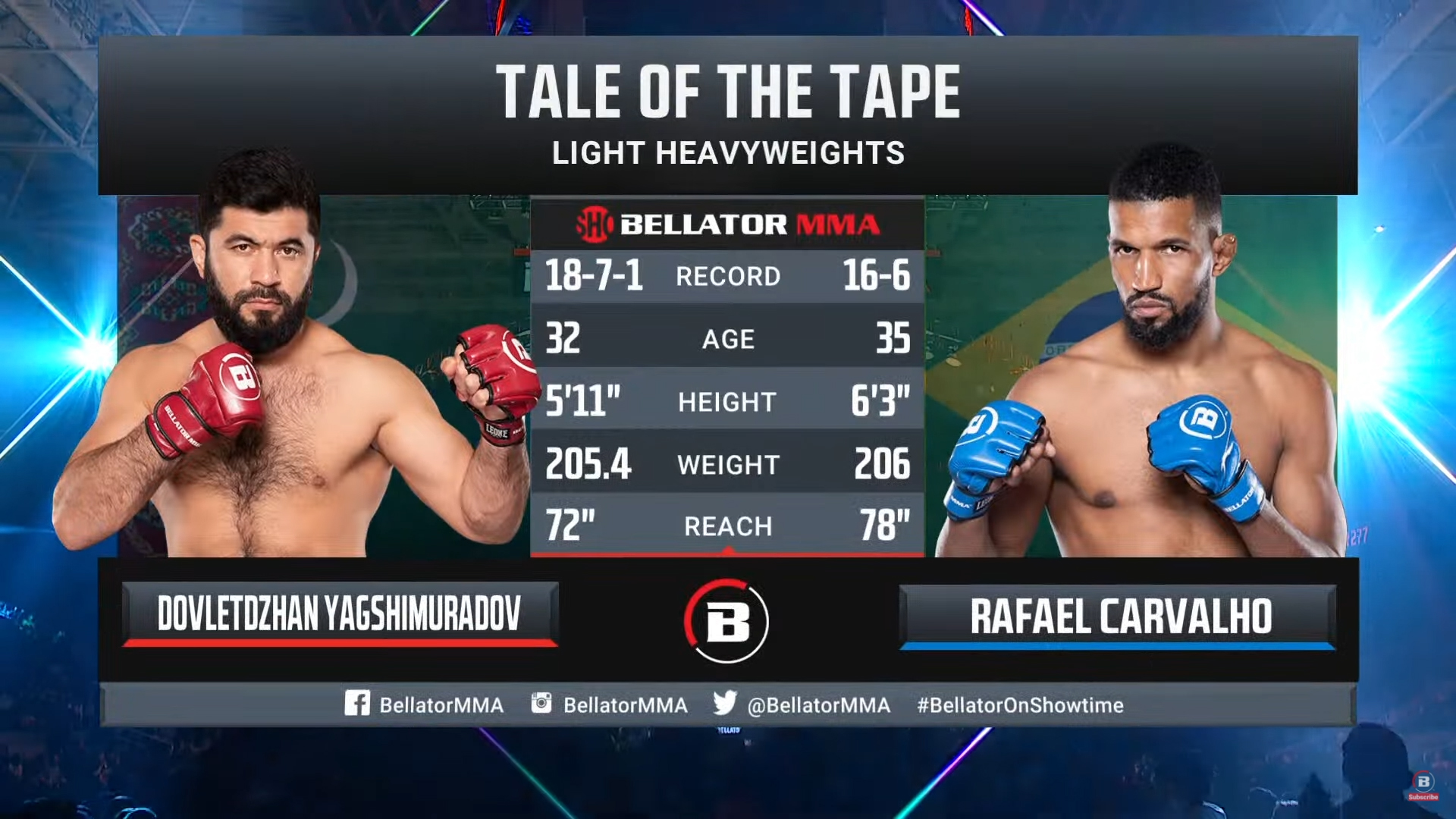 Bellator 277 Довлетджан Ягшимурадов vs Рафаэль Карвальо | Обзор на Бой Ягшимурадов vs Карвальо смотреть онлайн