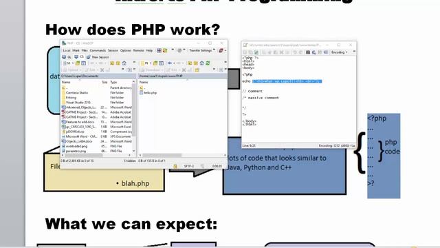 How does PHP work смотреть онлайн