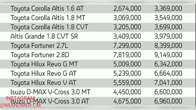 Price Comparison Cars In Pakistan June 2019 Vs April 2021 | Car Price Comparison | Cars Master смотреть онлайн