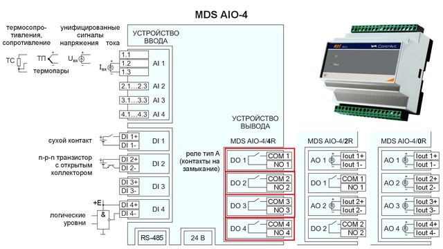 MDS AIO-4. Комбинированный модуль ввода-вывода аналоговых и дискретных сигналов. Обзор прибора. смотреть онлайн