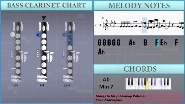 How to play See You Again by Tyler the Creator ft Kali Uchis on Bass Clarinet (Tutorial) смотреть онлайн