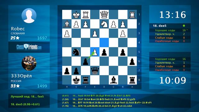Анализ шахматной партии: Robec - 333Орёл, 0-1 (по ChessFriends.com) смотреть онлайн