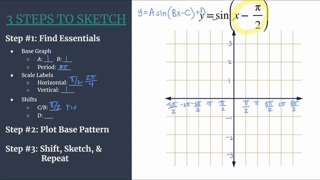 3 Steps to Sketch Advanced - y=sin(x-(pi/2)) смотреть онлайн