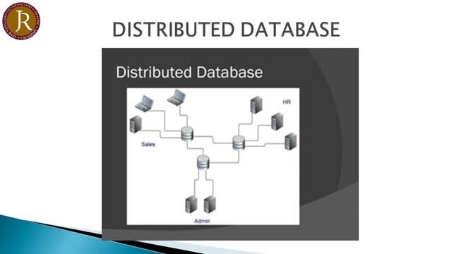 Database - Types | UGC-NET/JRF Computer Science | GATE Computer Science | CUET Computer Science смотреть онлайн