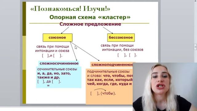 Сложное предложение и его виды смотреть онлайн