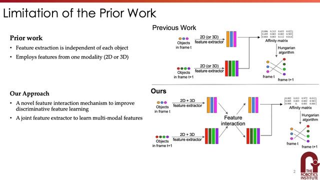 GNN3DMOT: Graph Neural Network for 3D Multi-Object Tracking With 2D-3D Multi-Feature Learning смотреть онлайн