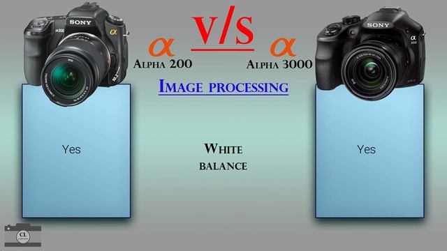 Sony Alpha 200 vs Sony Alpha 3000 смотреть онлайн
