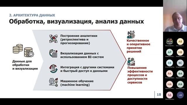 Управление данными