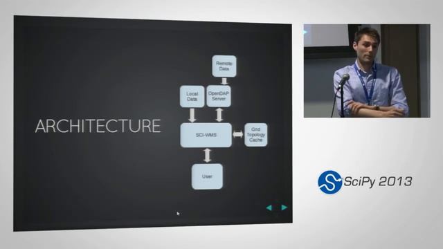 SCI-WMS: A Python Based Web Map Service For Met-Ocean Data; SciPy 2013 Presentation смотреть онлайн