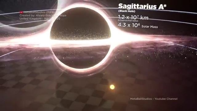 Сравнение черных дыр.